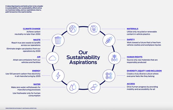 福特中国 以资源再生利用技术研发，共筑可持续未来