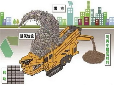 建筑垃圾资源化利用率突破99%，超越发达国家处理水平——中国资源再生利用技术研发引领全球